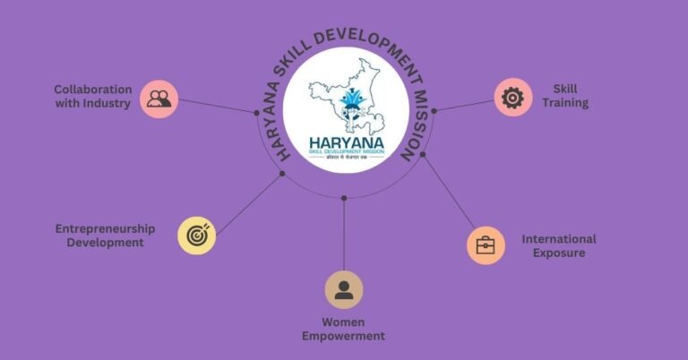 All About Haryana Skill Development Mission - Career Options